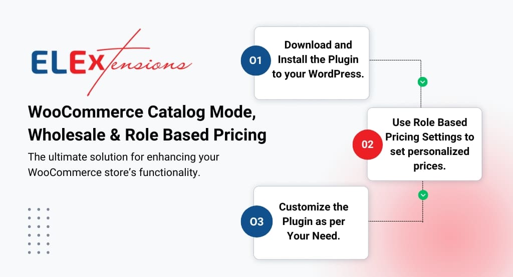 How ELEX WooCommerce Catalog Mode, Wholesale & Role Based Pricing works