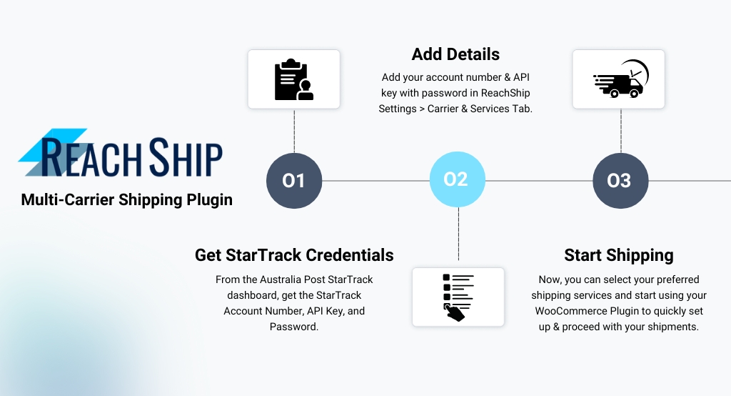 How to set up ReachShip Australia Post StarTrack